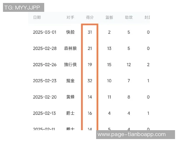 格莱姆斯替补表现惊艳赛季至今场均182分48板52助32记三分助力球队